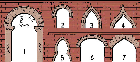Illustration of arch