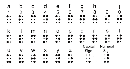 Illustration of braille