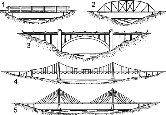 Illustration of bridge