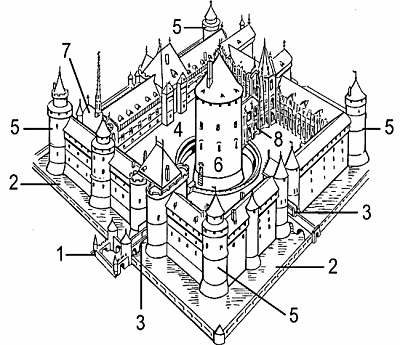 Illustration of castle