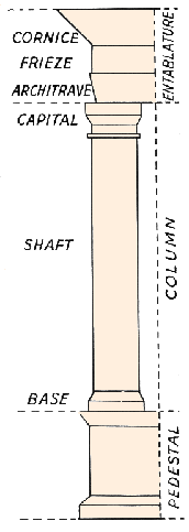 Illustration of column