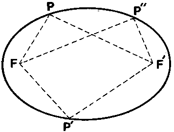 Illustration of ellipse