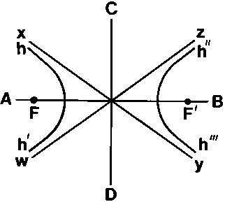 Illustration of hyperbola