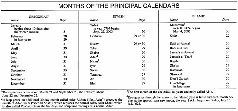 month table