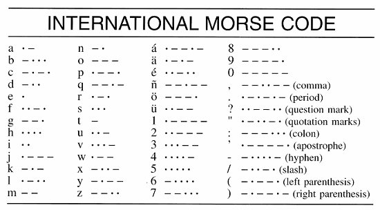 morse code table