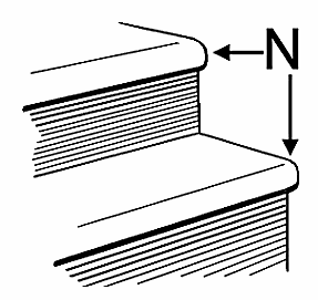 Illustration of nosing