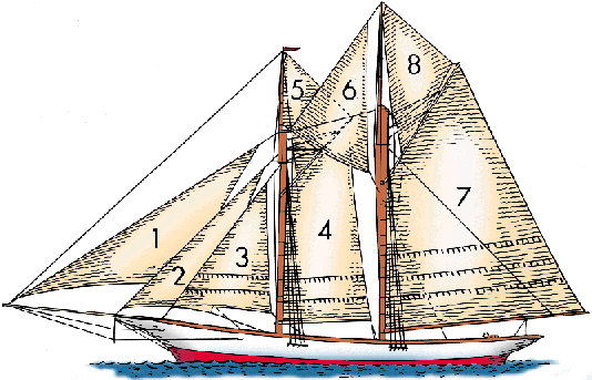 Illustration of sail