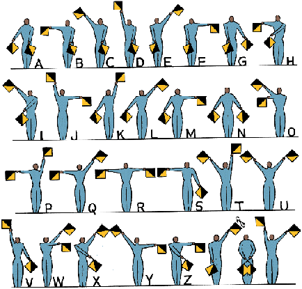 Illustration of semaphore