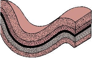 Illustration of syncline