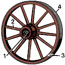 Illustration of wheel